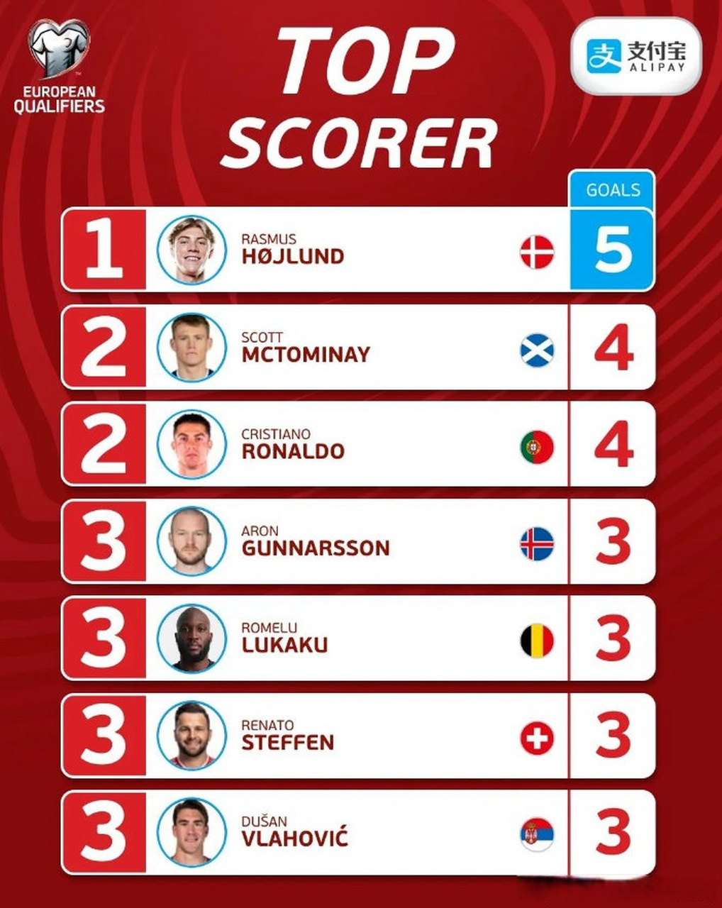 荷兰队锁定欧洲杯正赛席位，射手蝉联荣耀的简单介绍