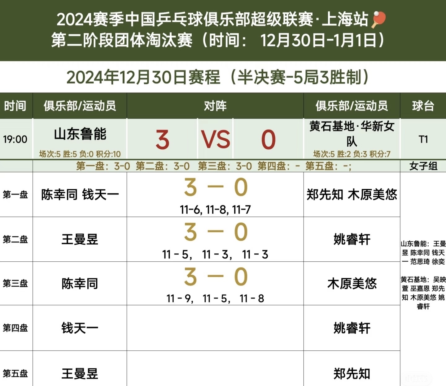 爱游戏app下载-鲁能球员群星璀璨，合力击败对手稳拿三分