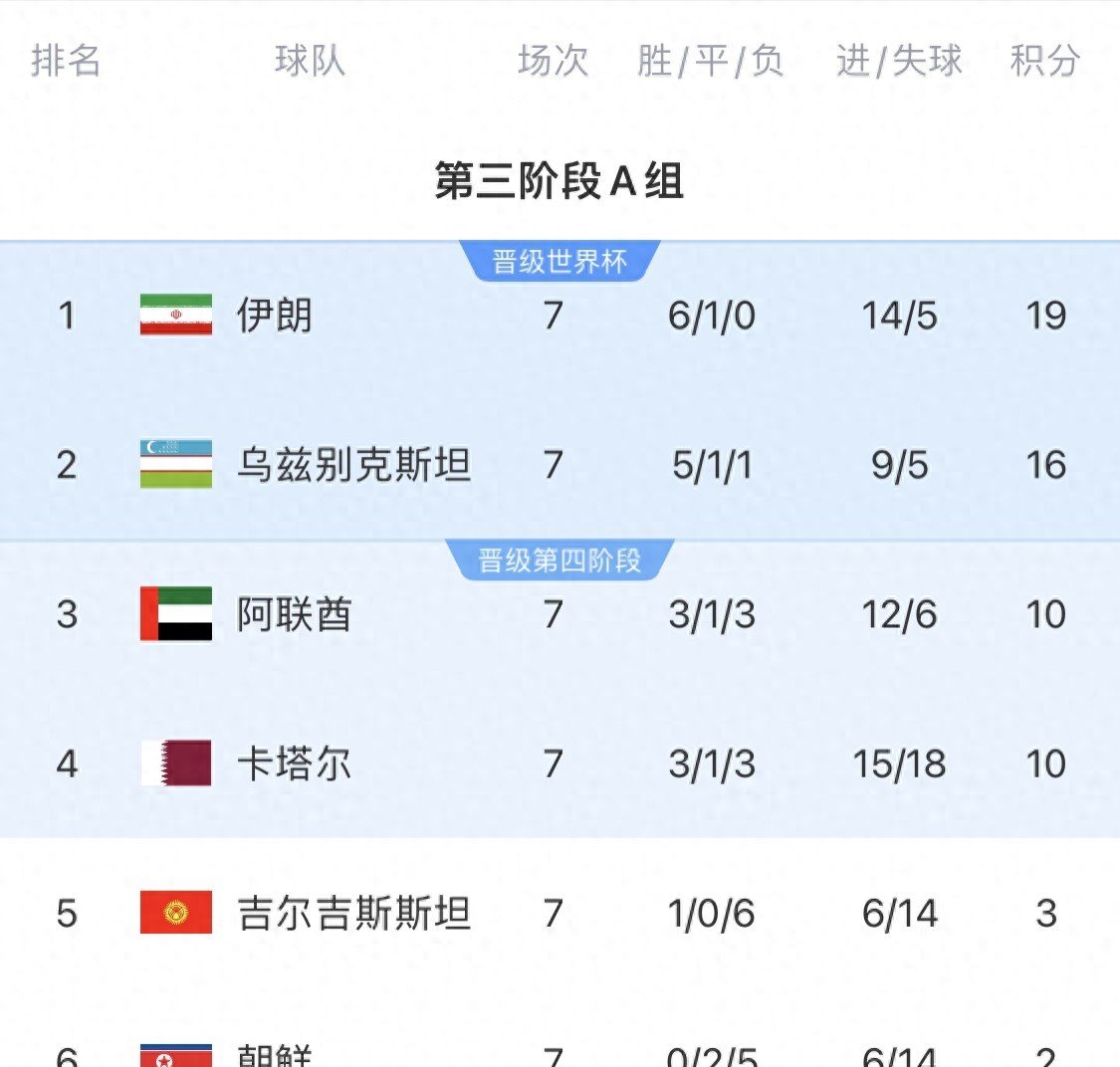 乌兹别克斯坦球队取得胜利，晋级八强