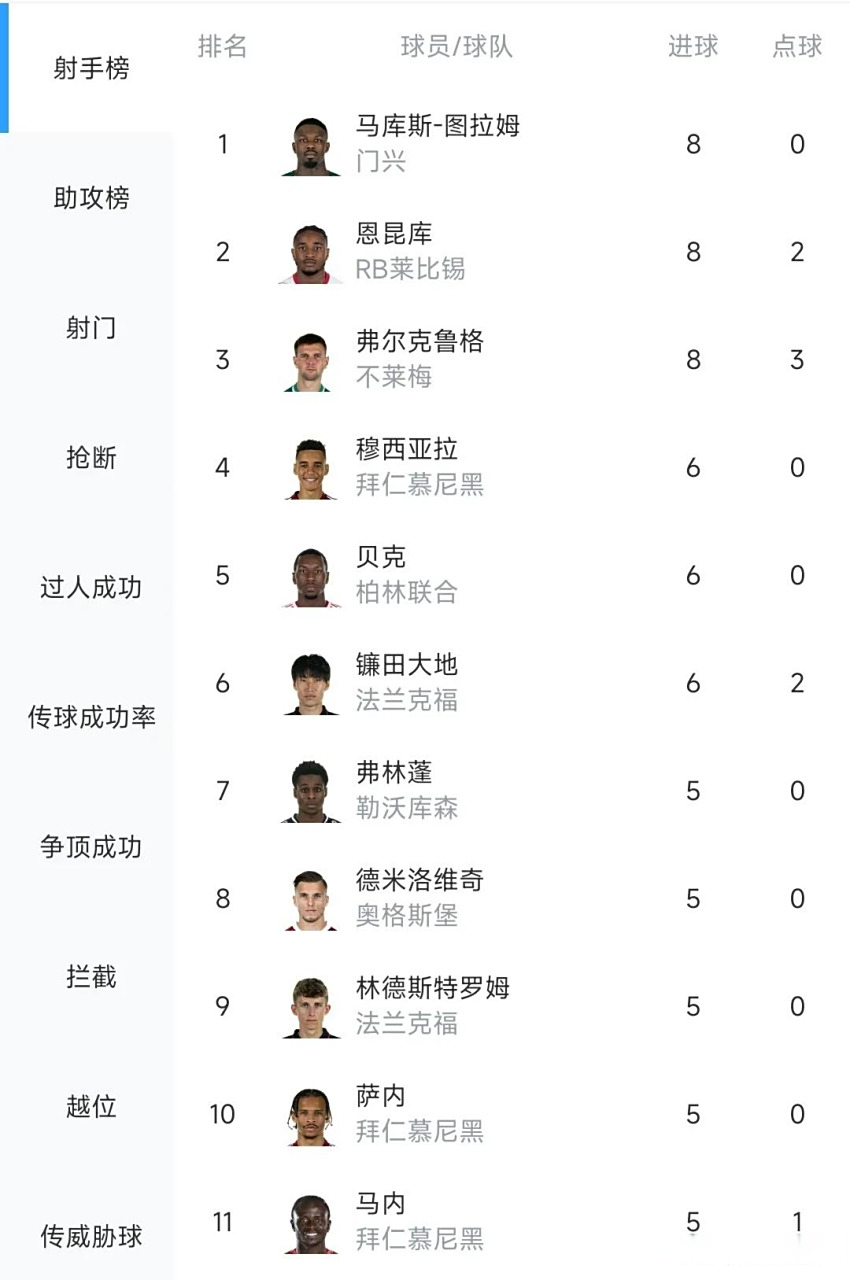 RB莱比锡取得连胜，积分榜上升至第三名的简单介绍