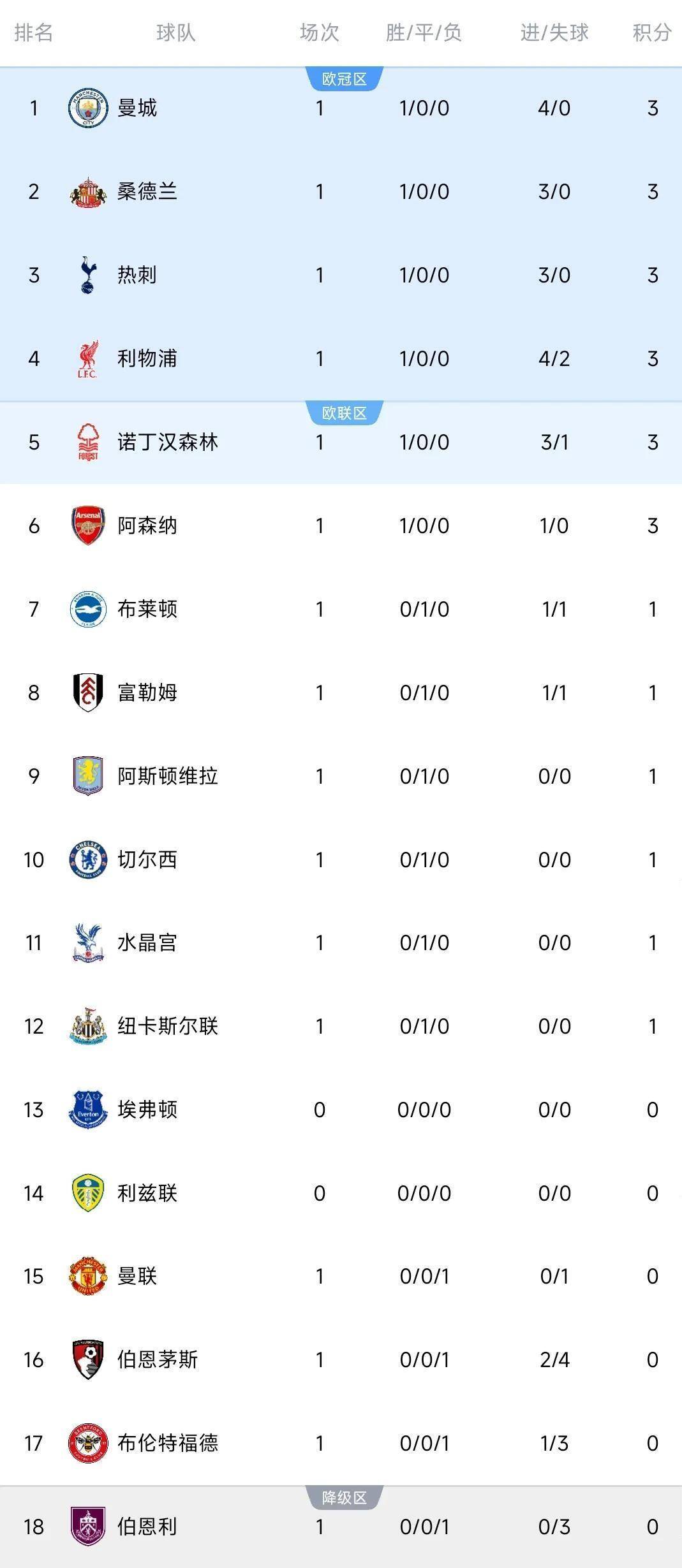 爱游戏亚洲官网-伯恩茅斯客场胜利，英超积分榜攀升