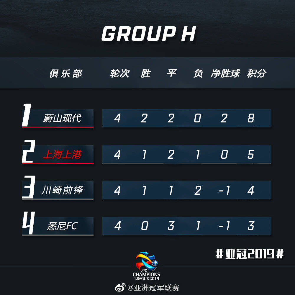 恒大备战国安大战，力争稳住榜首位置的简单介绍