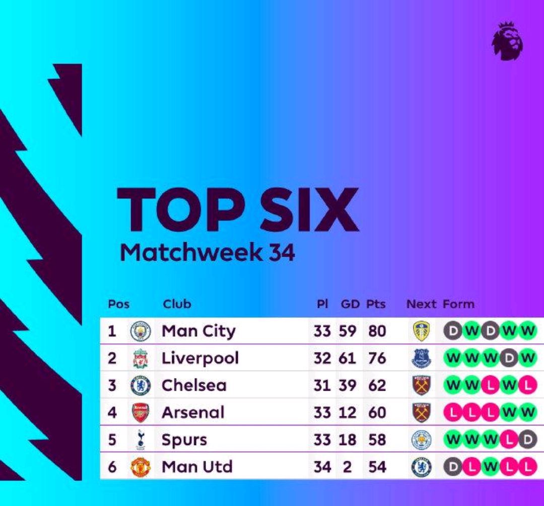 爱游戏网页版入口-关于曼城客场逼平水晶宫,领跑积分榜缩小差距的信息