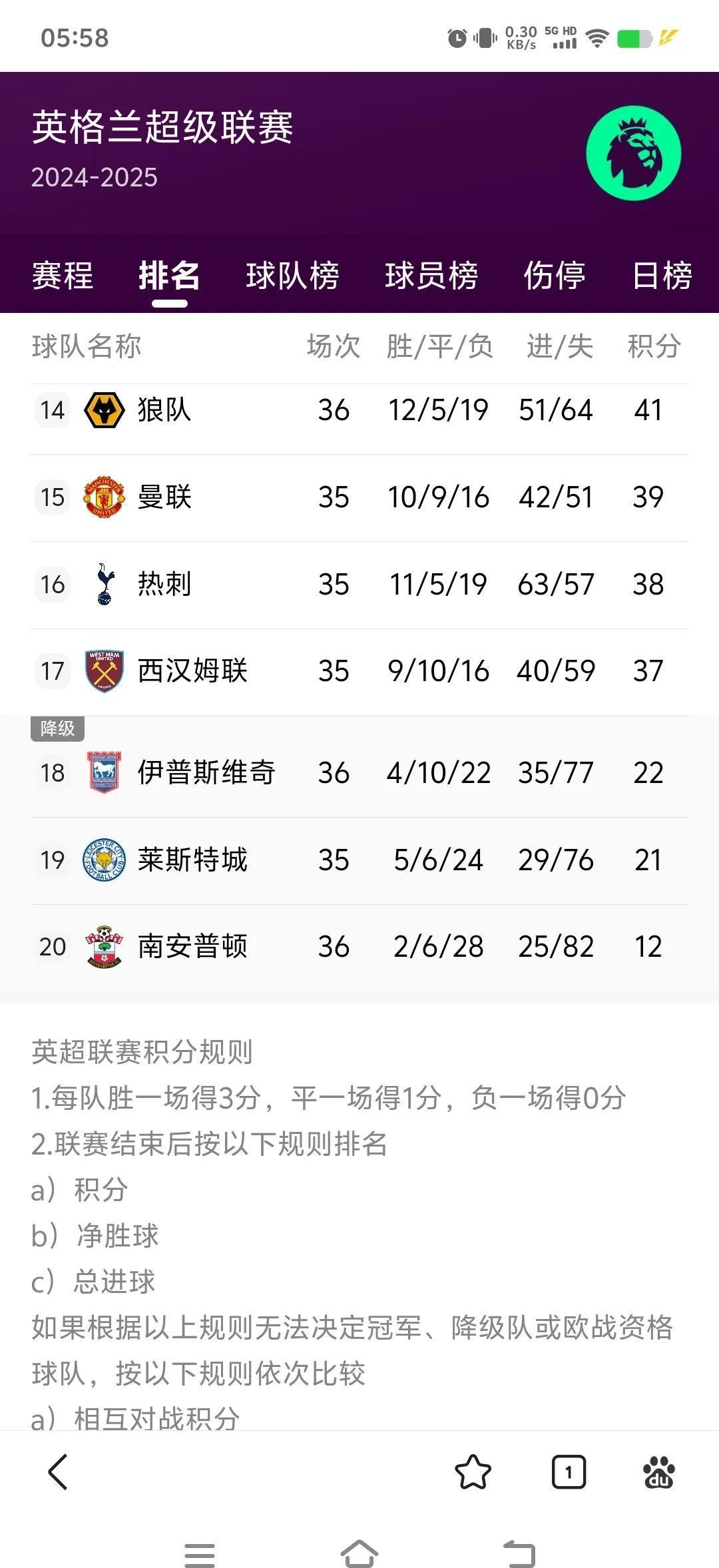 关于曼城客场逼平水晶宫，领跑积分榜缩小差距的信息