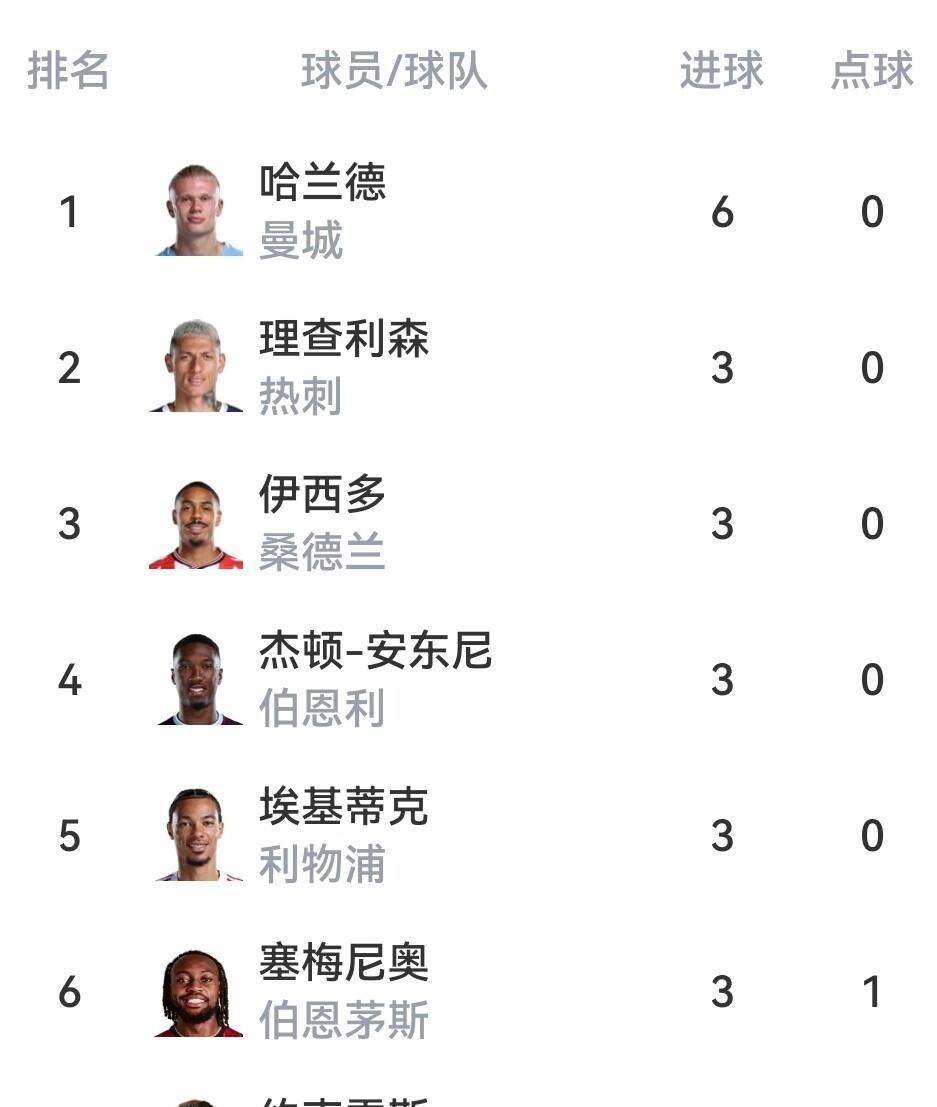 爱游戏体育官网-利物浦击败伯恩利，红军继续领先英超积分榜